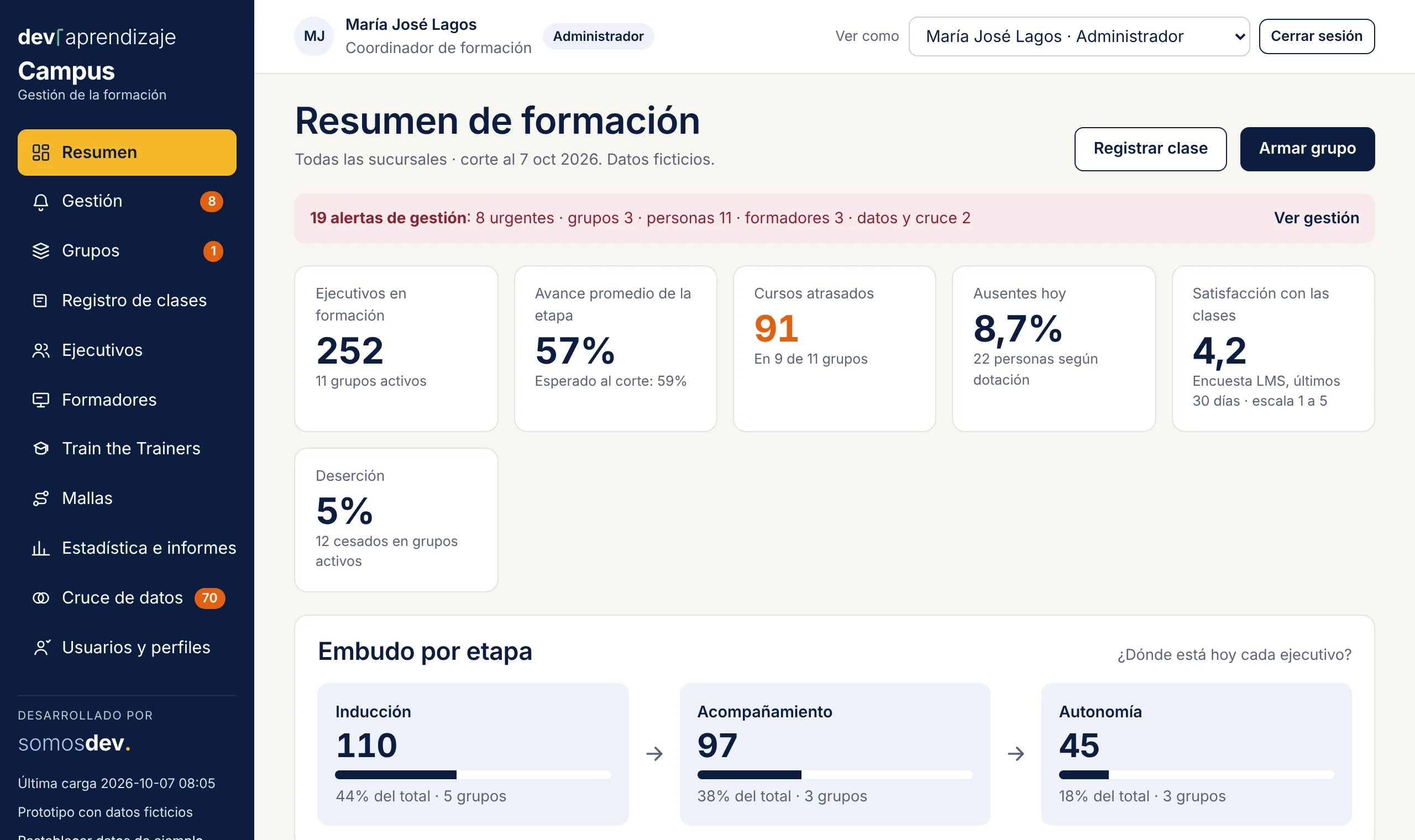 Resumen de formación