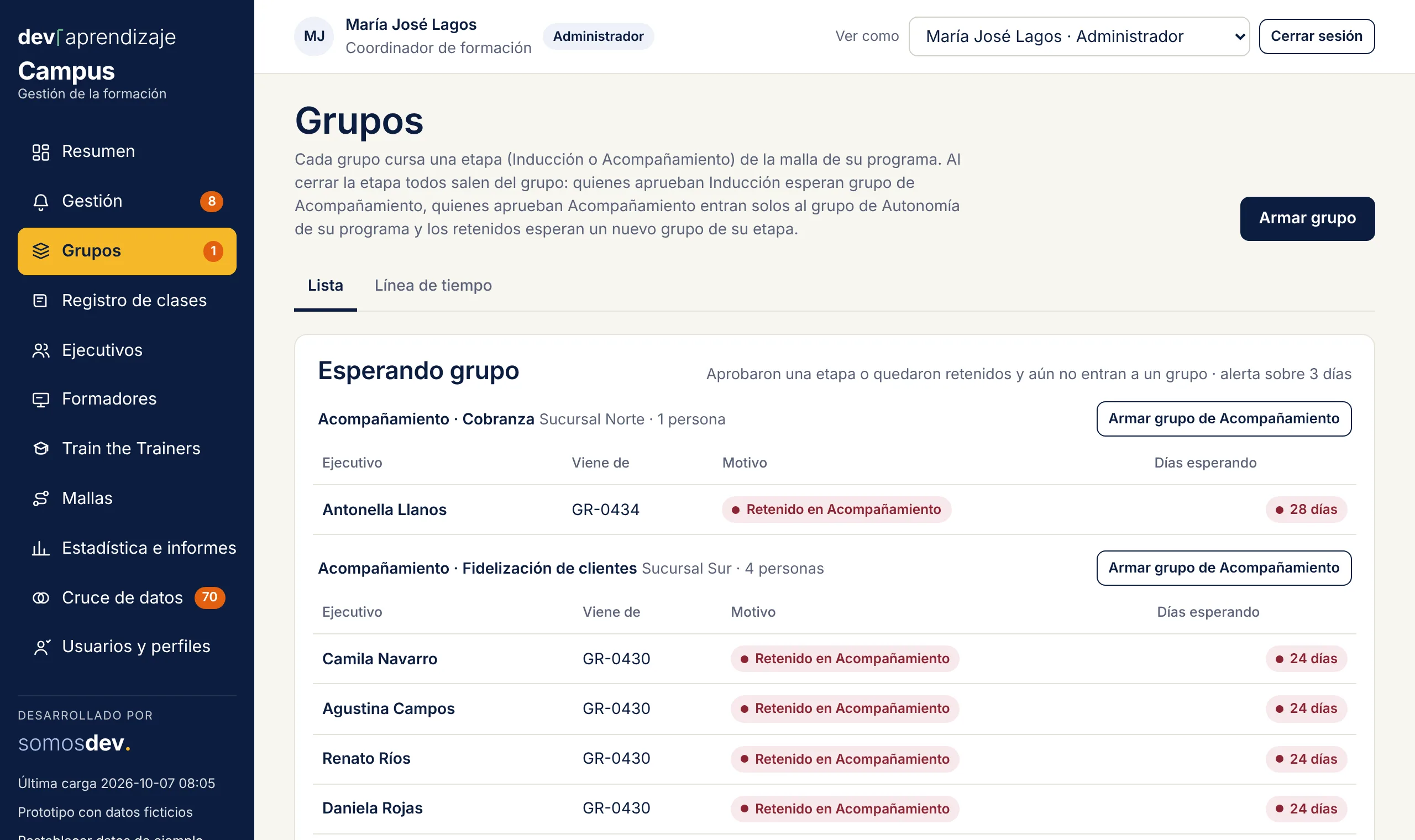 Grupos