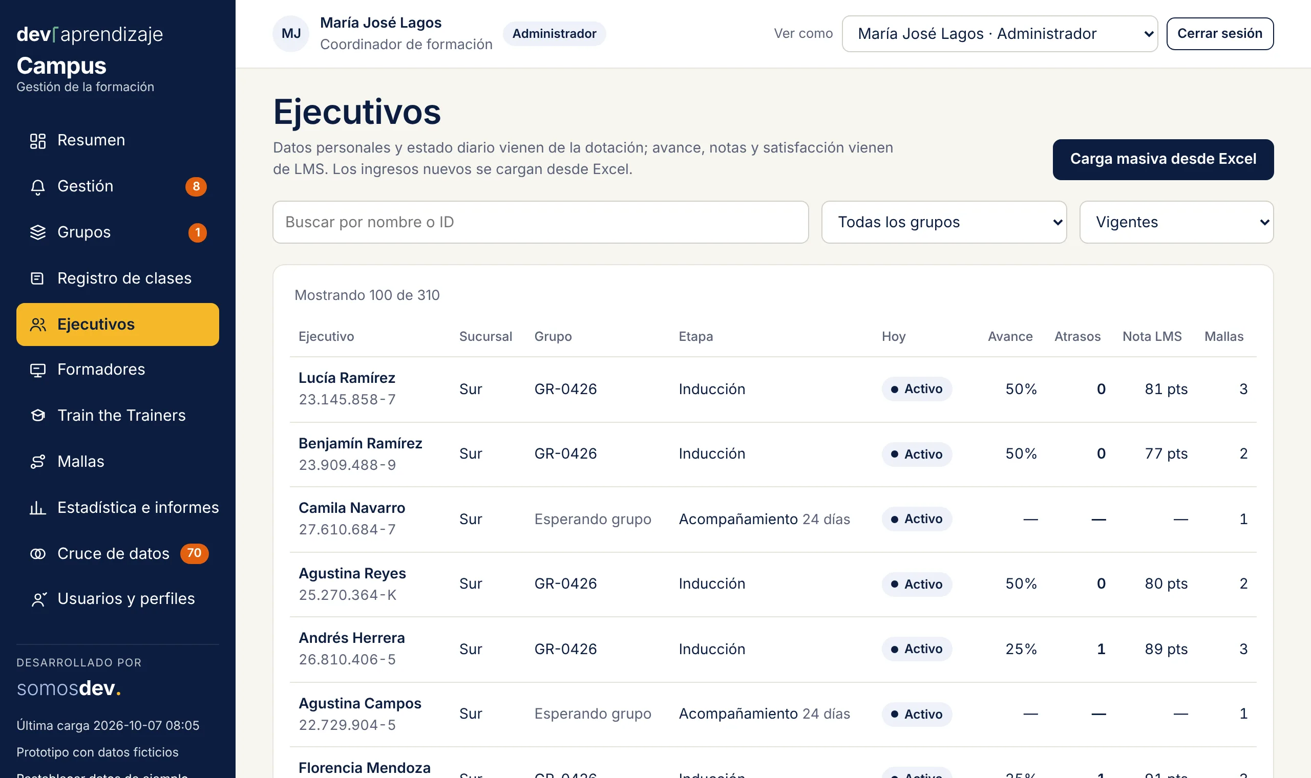 Ficha por persona